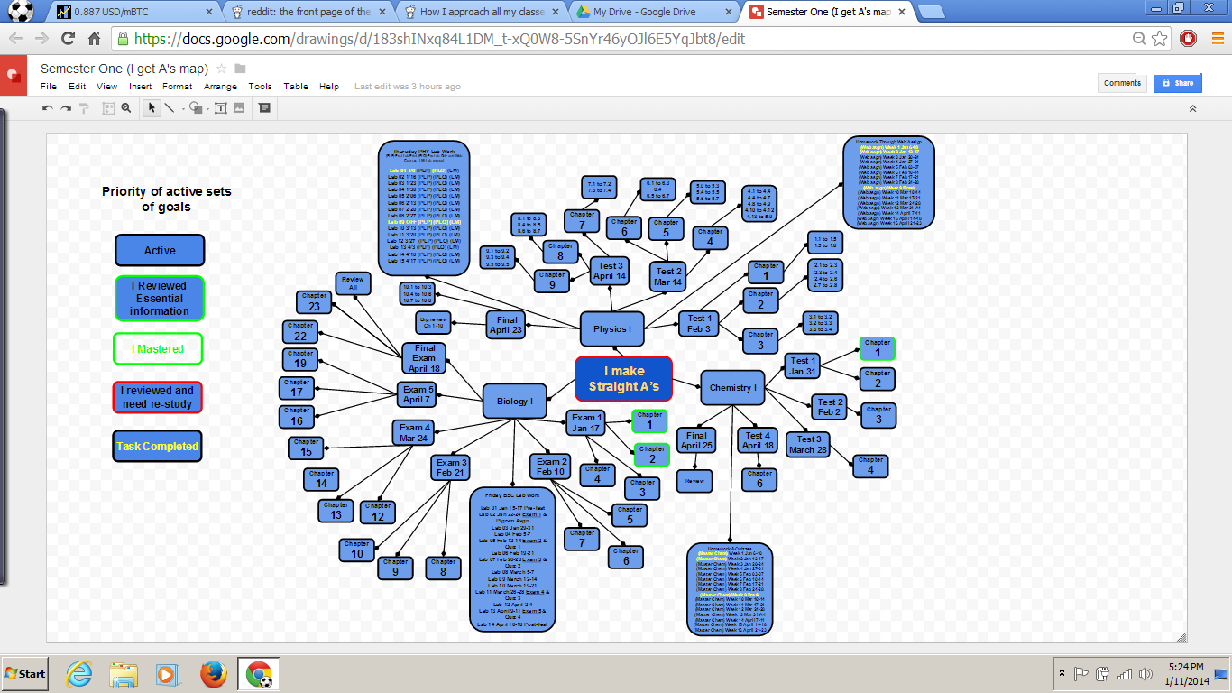 Study map. Компьютерная Графика study Map. Нумерация шагов. Start get study диаграмма 8 класс. The 5 best for Learning Programming Table.